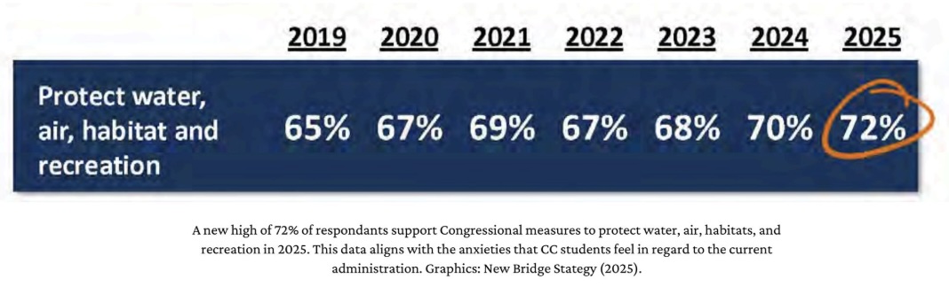 2025 poll summary stats